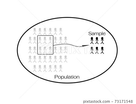 Research Process Sampling from A Target Population 73171548