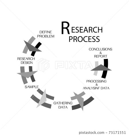 Set of Six Step in Qualitative and Quantitative Research Process Set of Six Step in Qualitative and Quantitative Research Process 73171551