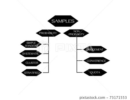 Classification of Sampling Methods in Qualitative Research 73171553