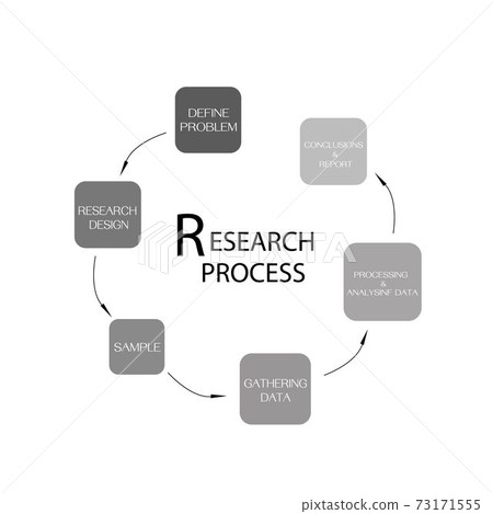 Set of Six Step in Qualitative and Quantitative Research Process 73171555