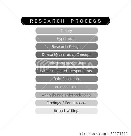Set of Qualitative and Quantitative Research Process Set of Qualitative and Quantitative Research Process 73171561