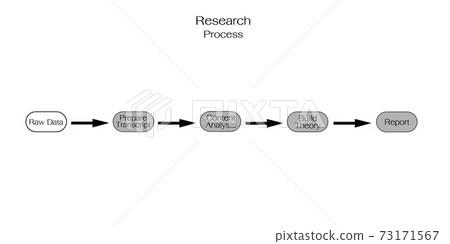 Set of Five Step in Qualitative and Quantitative Research Process 73171567