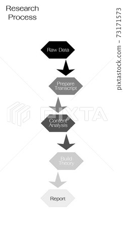Set of Five Step in Qualitative and Quantitative Research Process Set of Five Step in Qualitative and Quantitative Research Process 73171573