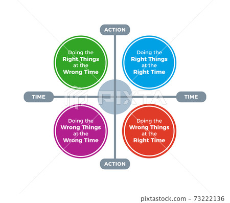 Right Actions Examples A graphic chart of the right action and the... - Stock Illustration ...