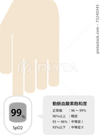 Image of using pulse oximeter Image of using pulse oximeter 73240345