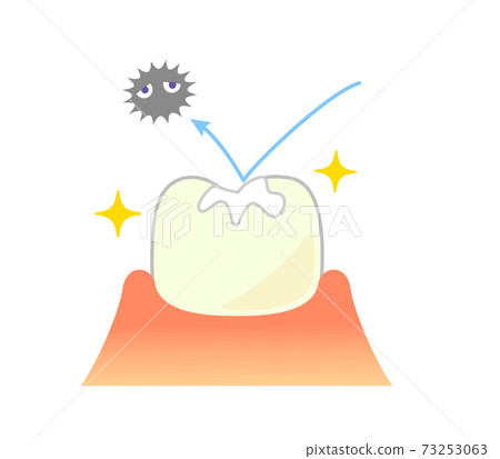 Description of sealant treatment Cross section of teeth Description of sealant treatment Cross section of teeth 73253063