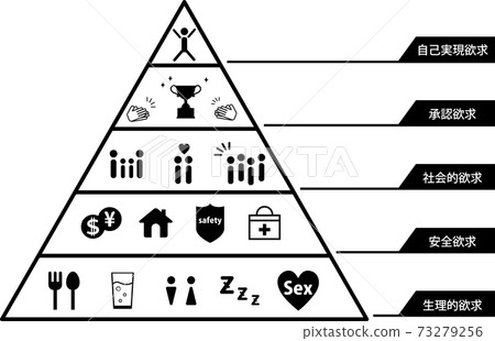 Maslow's five-step theory of desire (black and white, with explanation) 73279256
