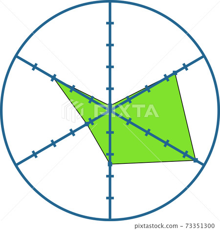 Simple radar chart - Stock Illustration [73351300] - PIXTA