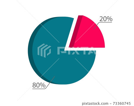 Pareto law pie chart. Principle optimization of 20 percent efforts gives 80 percent of result basic setting effective. Pareto law pie chart. Principle optimization of 20 percent efforts gives 80 percent of result basic setting effective. 73360745
