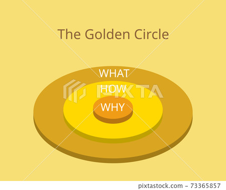 The Golden Circle model in 3D model The Golden Circle model in 3D model 73365857
