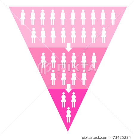 Marketing funnel Hierarchy of the number of female consumers Down arrow Yes girls marketing funnel Marketing funnel Hierarchy of the number of female consumers Down arrow Yes girls marketing funnel 73425224