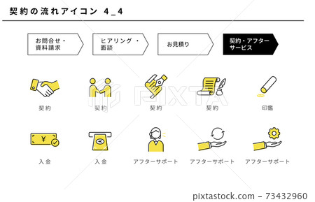 Contract flow simple icon set 4_4 (contract / after-sales service) Contract flow simple icon set 4_4 (contract / after-sales service) 73432960