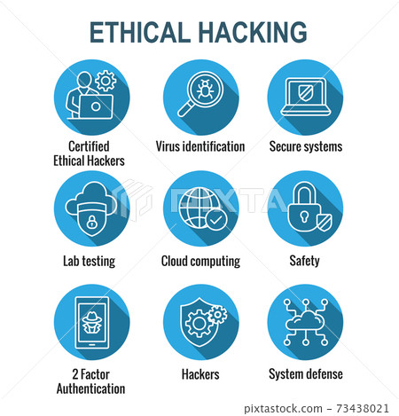 Certified Ethical Hacking CEH icon set showing virus, exposing vulnerabilities, and hacker 73438021