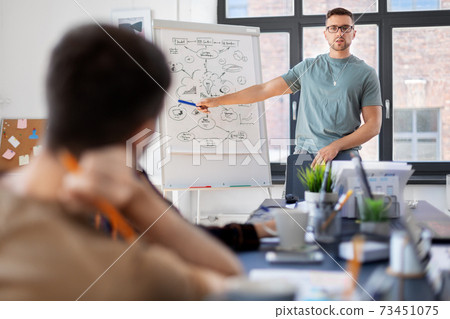 business team or startuppers working at office business team or startuppers working at office 73451075