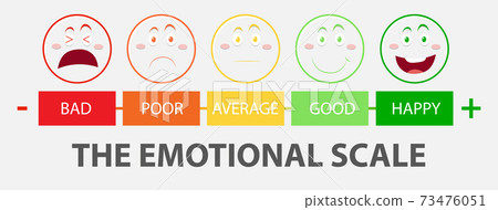 Emotional scale from green to red and face icons - Stock Illustration ...