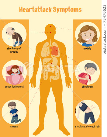 Heart attack Symptoms Information Infographic 73476622
