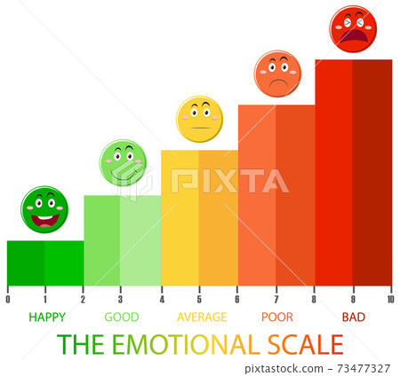 Emotional scale from green to red and face icons 73477327
