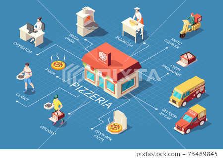 Pizzeria Isometric Flowchart Composition 73489845
