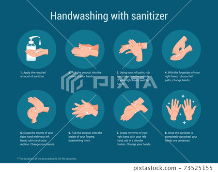 Hand sanitize. Medical poster about hygiene washing arms. Antibacterial sanitizer instructions. Disinfection process with antiseptic gel. Virus prevention. Vector educational banner Hand sanitize. Medical poster about hygiene washing arms. Antibacterial sanitizer instructions. Disinfection process with antiseptic gel. Virus prevention. Vector educational banner 73525155