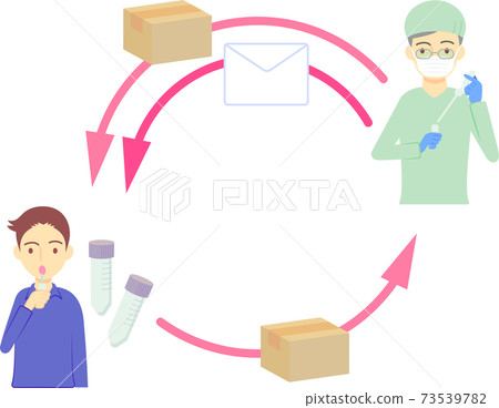 可以在家中完成的檢查套件 73539782