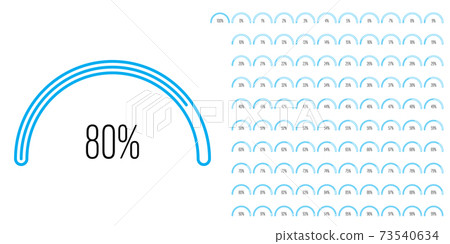 Set of semicircle percentage diagrams from 0 to 100 73540634