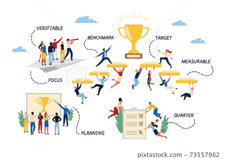 Business Concept of Objective Key Results, OKR. 73557982