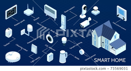 Smart Home Isometric Infographics Smart Home Isometric Infographics 73569031