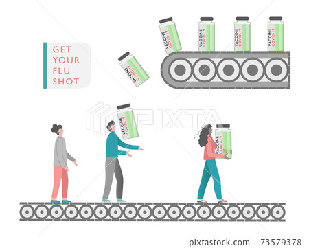 Drug companies produce,make vacciene against coronavirus, covid-19, disease. People get their flu shot. Concept vector illustration. Drug companies produce,make vacciene against coronavirus, covid-19, disease. People get their flu shot. Concept vector illustration. 73579378