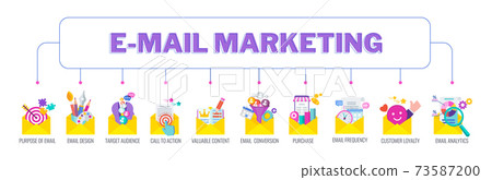 Email marketing strategy. Successful strategy for attracting customers. Email marketing strategy. Successful strategy for attracting customers. 73587200