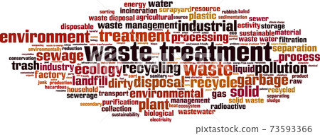 Waste treatment word cloud 73593366