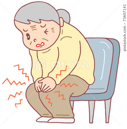 Knee pain / osteoarthritis of the knee 73607141