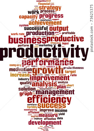 Productivity word cloud Productivity word cloud 73625375