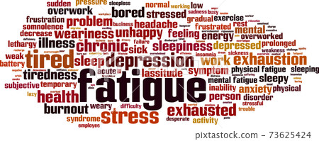 Fatigue word cloud Fatigue word cloud 73625424