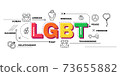 Design Concept Of Word LGBT Website Banner. 73655882