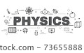 Design Concept Of Word PHYSICS Website Banner. 73655888