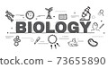 Design Concept Of Word BIOLOGY Website Banner. 73655890