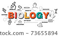 Design Concept Of Word BIOLOGY Website Banner. 73655894