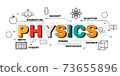 Design Concept Of Word PHYSICS Website Banner. 73655896