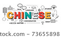 Design Concept Of Word CHINESE Website Banner. 73655898