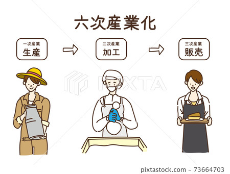 第六屆工業化第六屆工業插畫女性 73664703