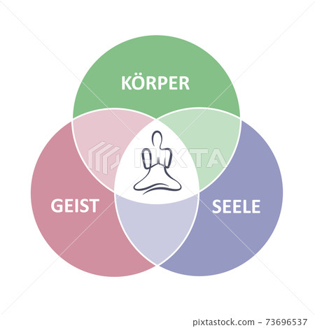 Body Soul Spirit Circle Person Sitting In Yoga Stock Illustration