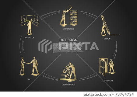 UX design, structuring, user research, user experience, hci, structuring 73764754