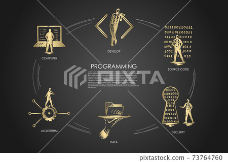 Programming, develop, source code, security, data, algorithm Programming, develop, source code, security, data, algorithm 73764760