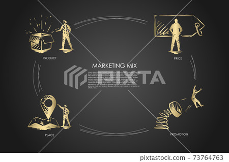 Marketing Mix, price, promotion, place, product concept Marketing Mix, price, promotion, place, product concept 73764763