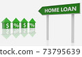 Signpost with home loan concept 73795639