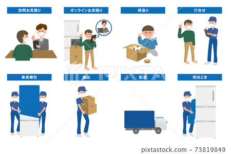 移動流程插圖(估算,包裝,會議,家具包裝,運輸,交付,拆箱)移動流程Irasu 移動流程插圖(估算,包裝,會議,家具包裝,運輸,交付,拆箱)移動流程Irasu 73819849