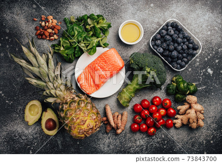 Anti inflammanory diet food Anti inflammanory diet food 73843700