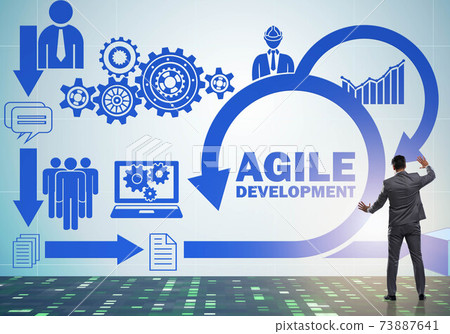 Concept of agile software development 73887641
