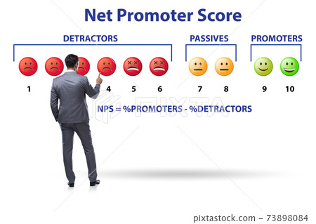 Net Promoter Score NPS concept with businessman 73898084
