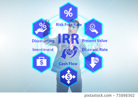 Concept of IRR - Internal Rate of Return 73898302